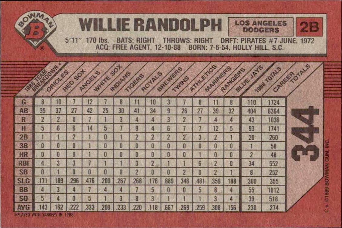 1989 Bowman Willie Randolph #344 baseball trading card back