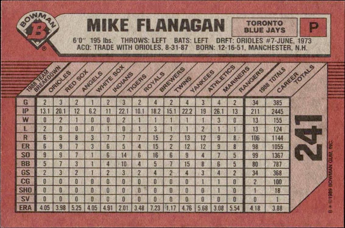 1989 Bowman Mike Flanagan #241 baseball trading card back