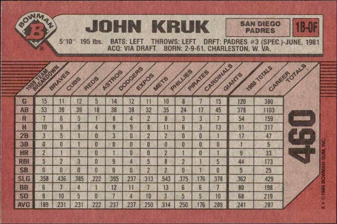 1989 Bowman John Kruk #460 baseball trading card back
