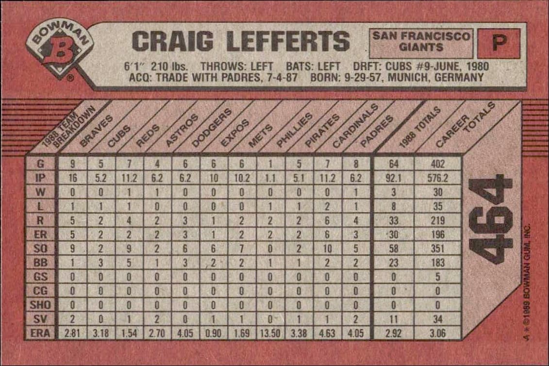 1989 Bowman Craig Lefferts #464 baseball trading card back