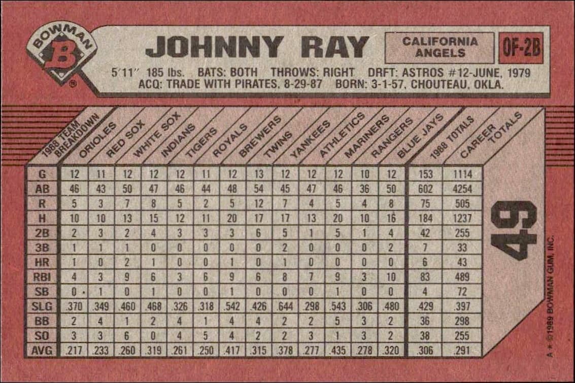 1989 Bowman Johnny Ray #49 baseball trading card back