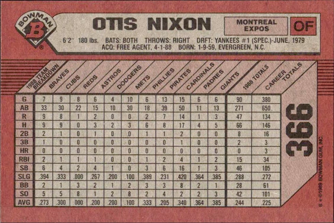 1989 Bowman Otis Nixon #366 baseball trading card back