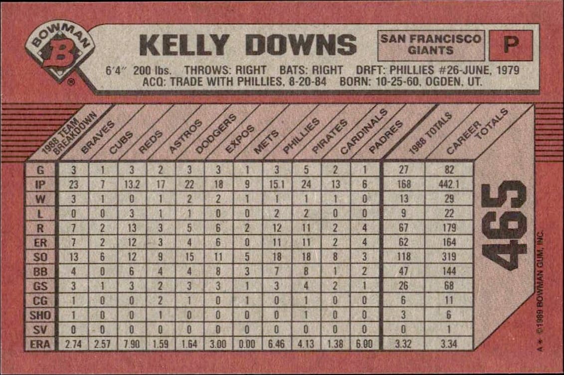 1989 Bowman Kelly Downs #465 baseball trading card back