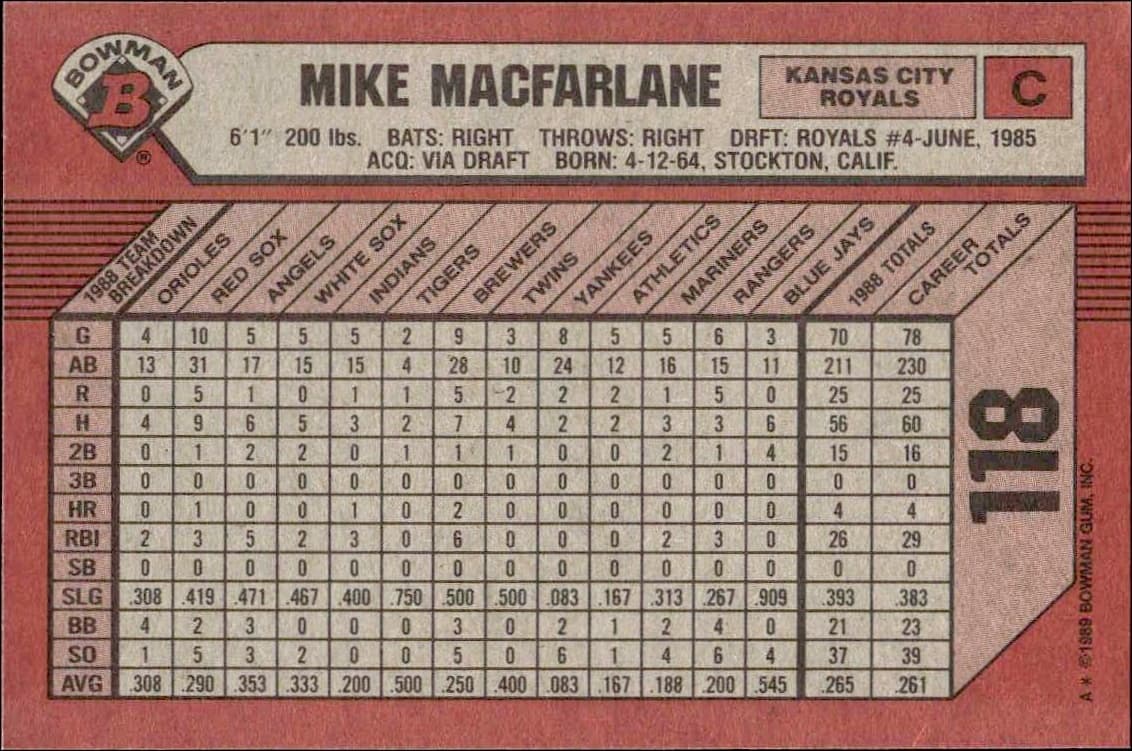 1989 Bowman Mike Macfarlane #118 baseball trading card back