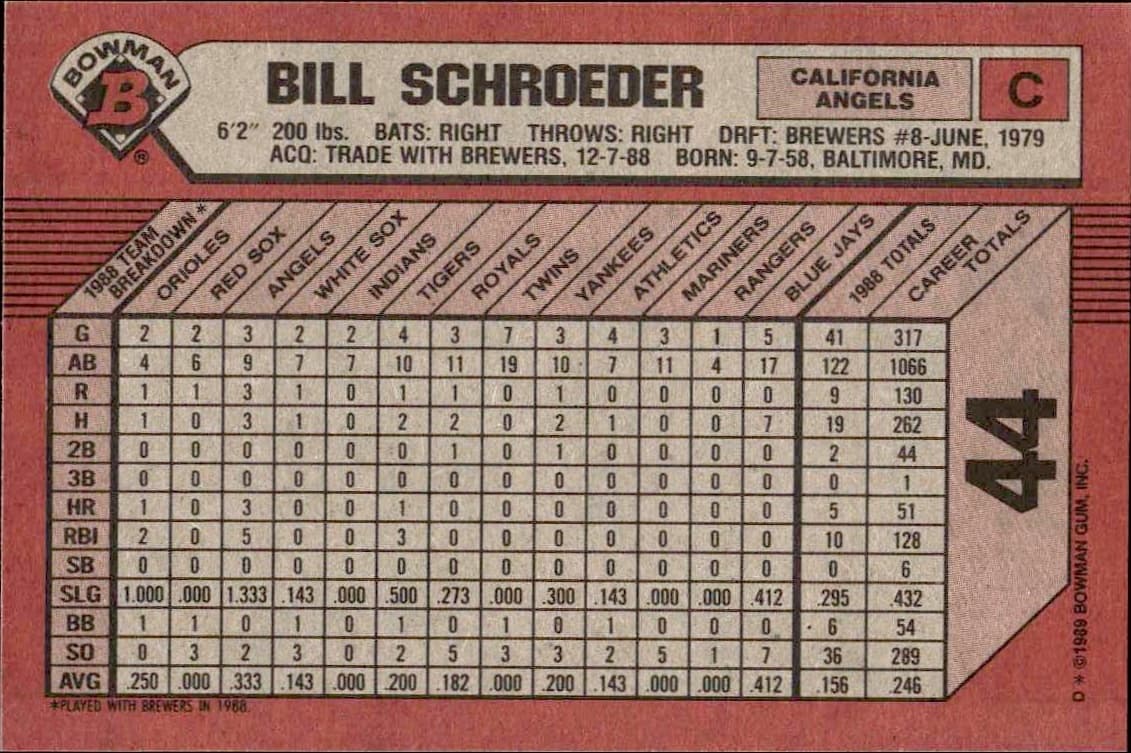 1989 Bowman Bill Schroeder #44 baseball trading card back