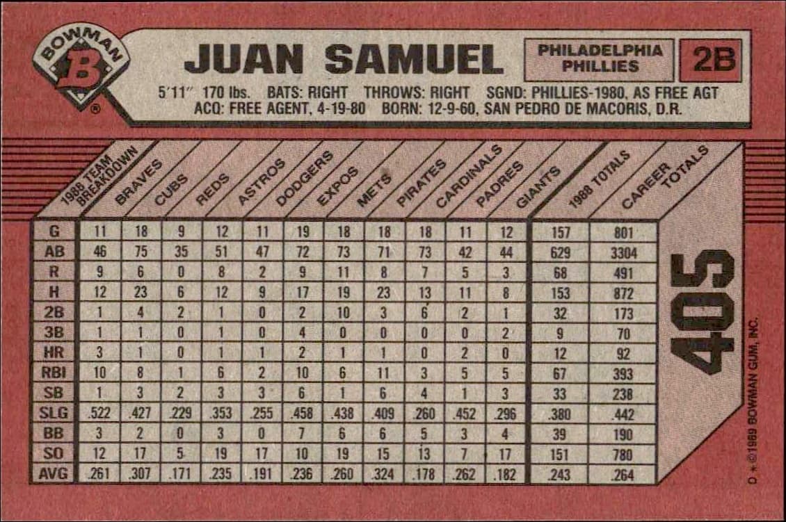 1989 Bowman Juan Samuel #405 baseball trading card back
