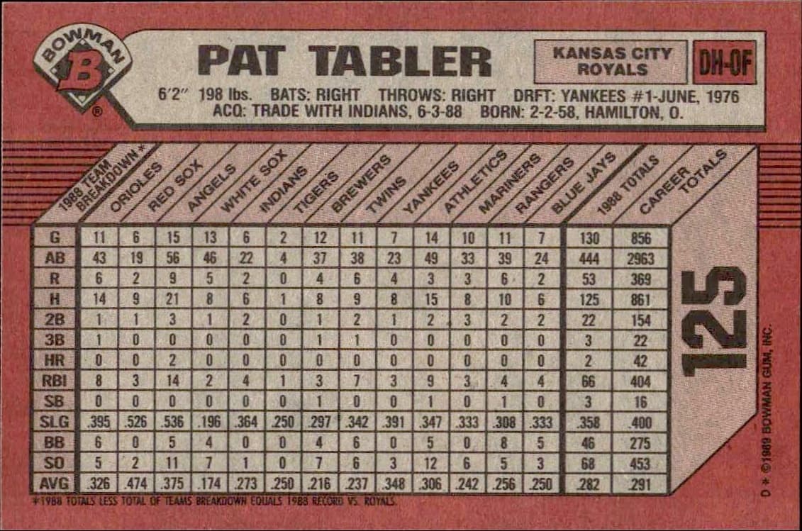 1989 Bowman Pat Tabler #125 baseball trading card back
