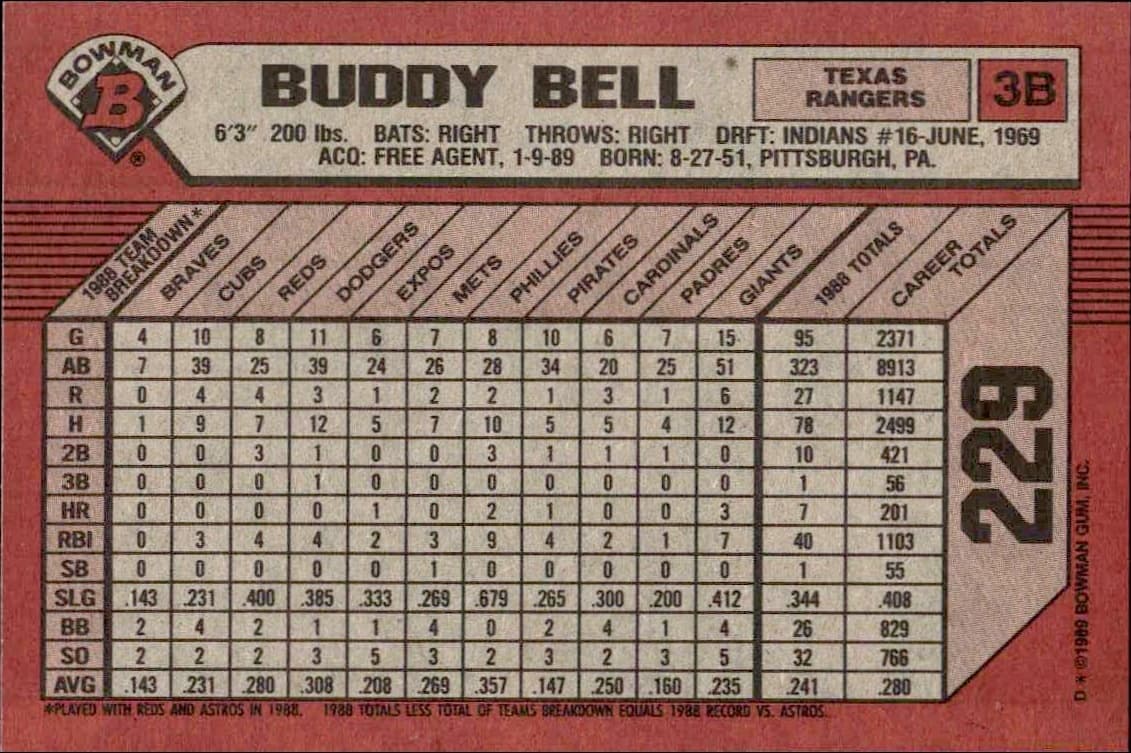 1989 Bowman Buddy Bell #229 baseball trading card back