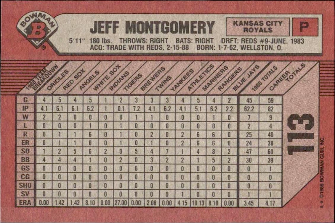 1989 Bowman Jeff Montgomery #113 baseball trading card back