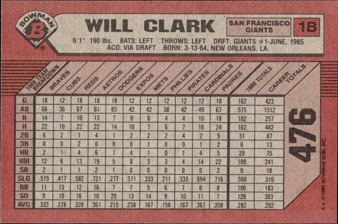 1989 Bowman Will Clark #476 baseball trading card back