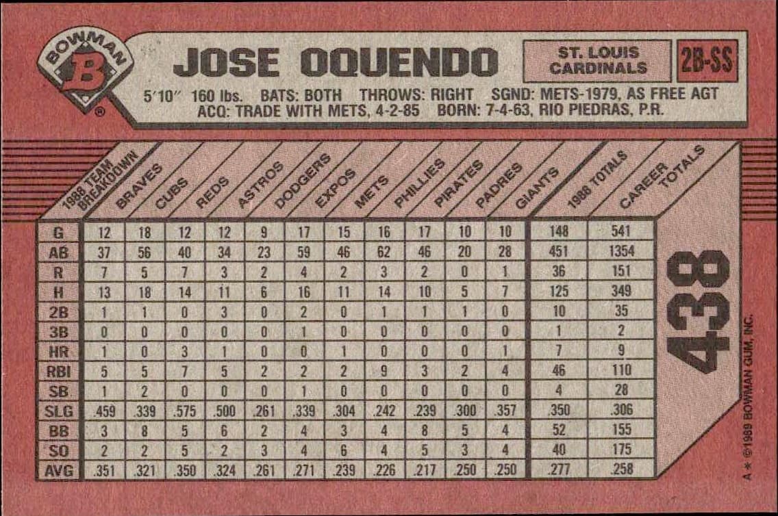 1989 Bowman Jose Oquendo #438 baseball trading card back