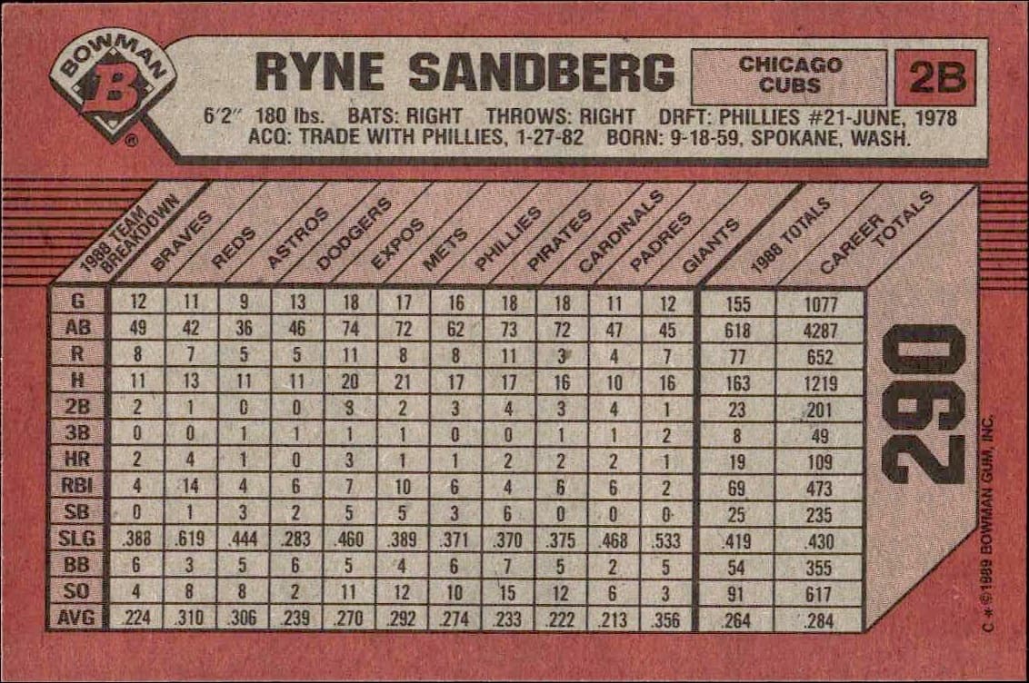 1989 Bowman Ryne Sandberg #290 baseball trading card back