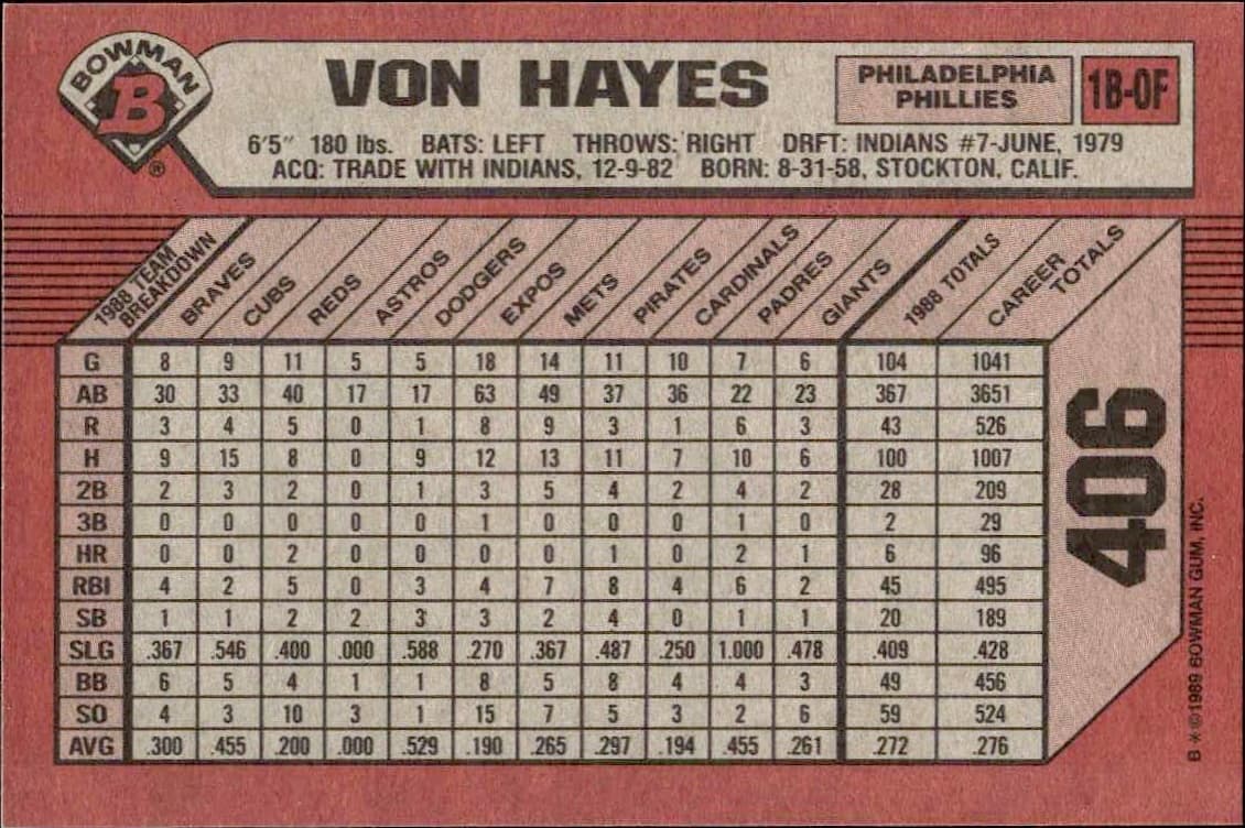 1989 Bowman Von Hayes #406 baseball trading card back