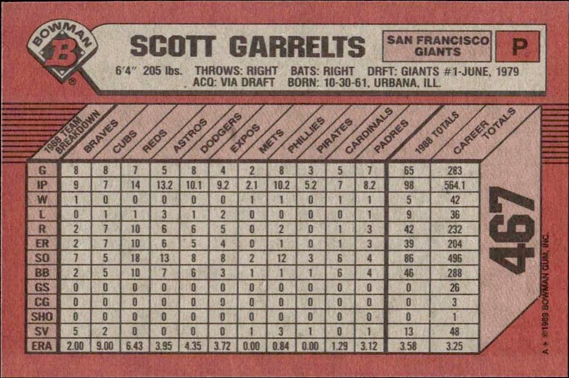 1989 Bowman Scott Garrelts #467 baseball trading card back