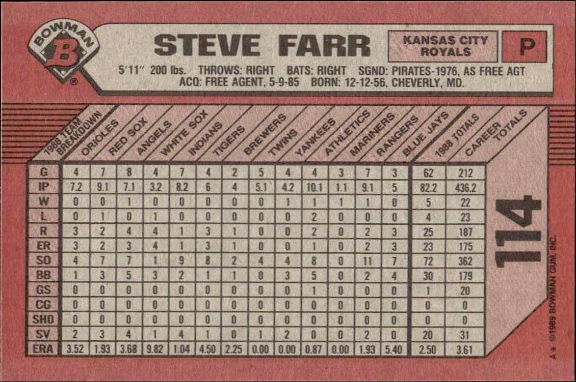 1989 Bowman Steve Farr #114 baseball trading card back