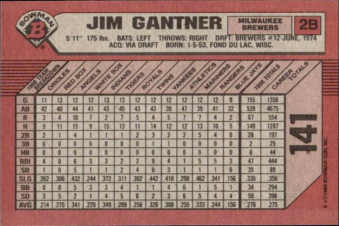 1989 Bowman Jim Gantner #141 baseball trading card back