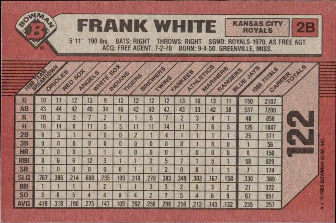 1989 Bowman Frank White #122 baseball trading card back