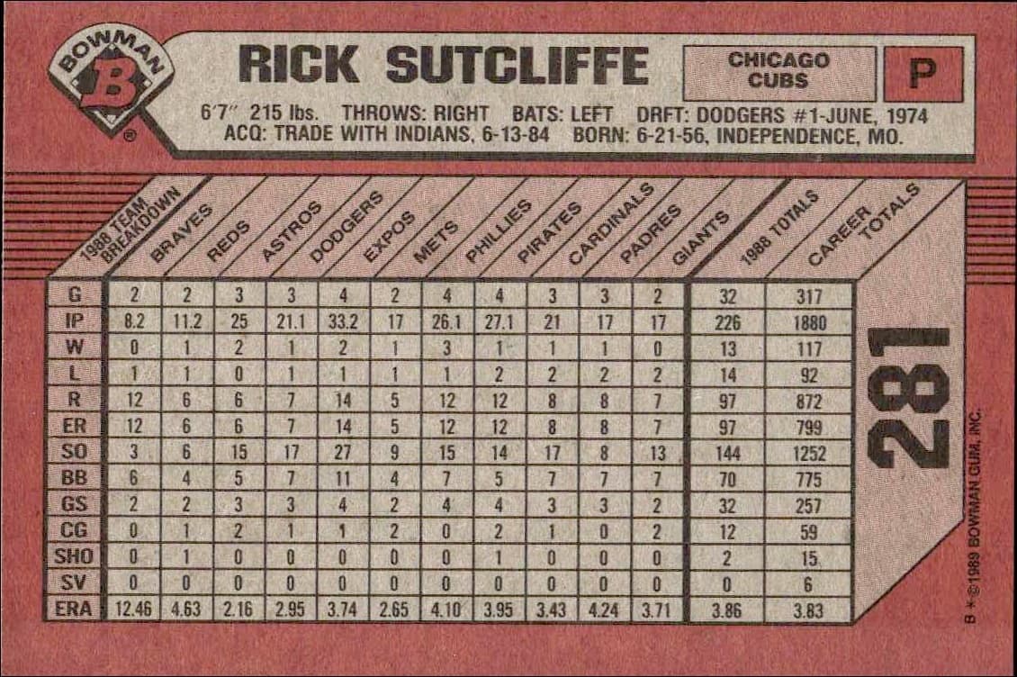 1989 Bowman Rick Sutcliffe #281 baseball trading card back