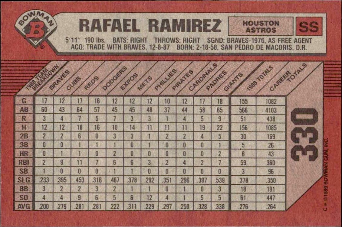 1989 Bowman Rafael Ramirez #330 baseball trading card back