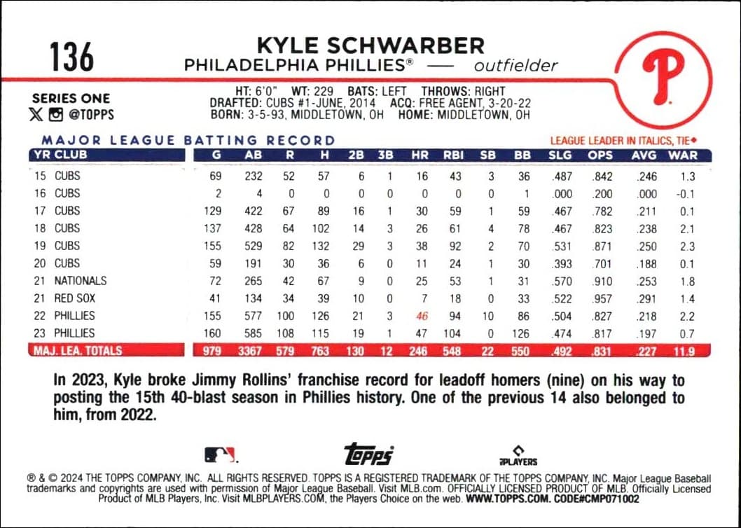 2024 Topps Kyle Schwarber #136 baseball trading card back