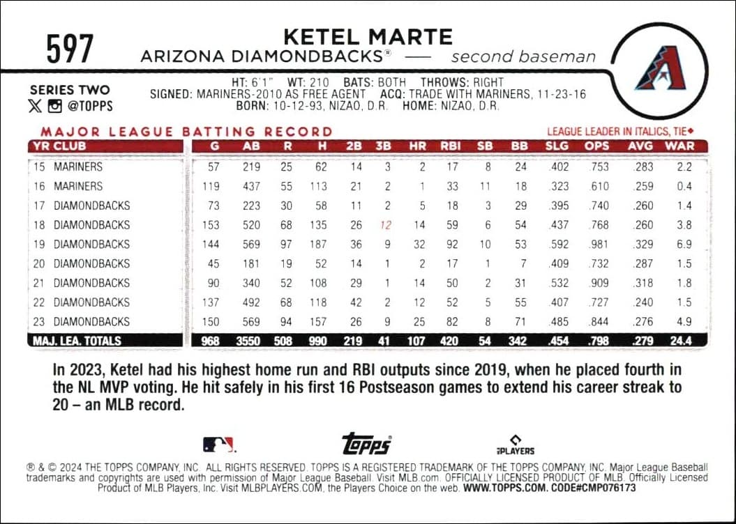 2024 Topps Series 2 Ketel Marte #597 baseball trading card back