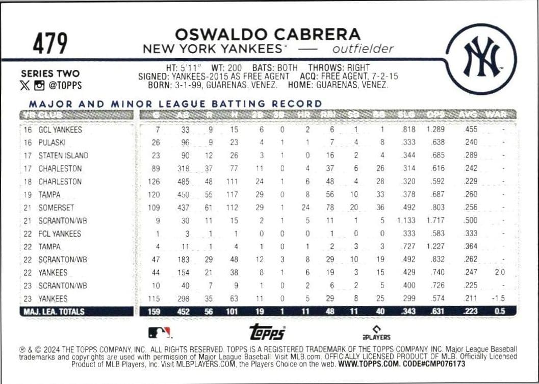 2024 Topps Series 2 Oswaldo Cabrera #479 baseball trading card back