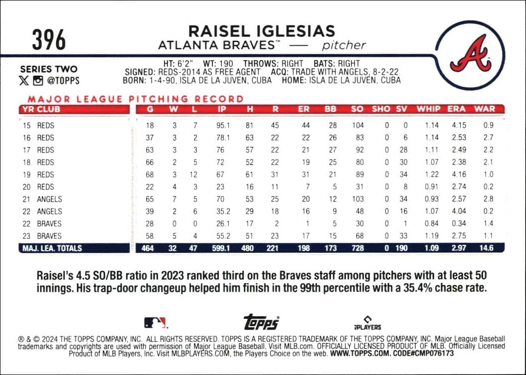 2024 Topps Series 2 Raisel Iglesias #396 baseball trading card back