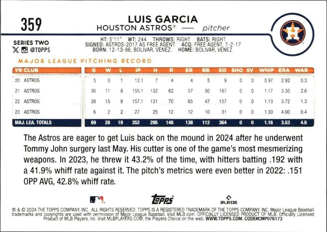 2024 Topps Series 2 Luis Garcia #359 baseball trading card back
