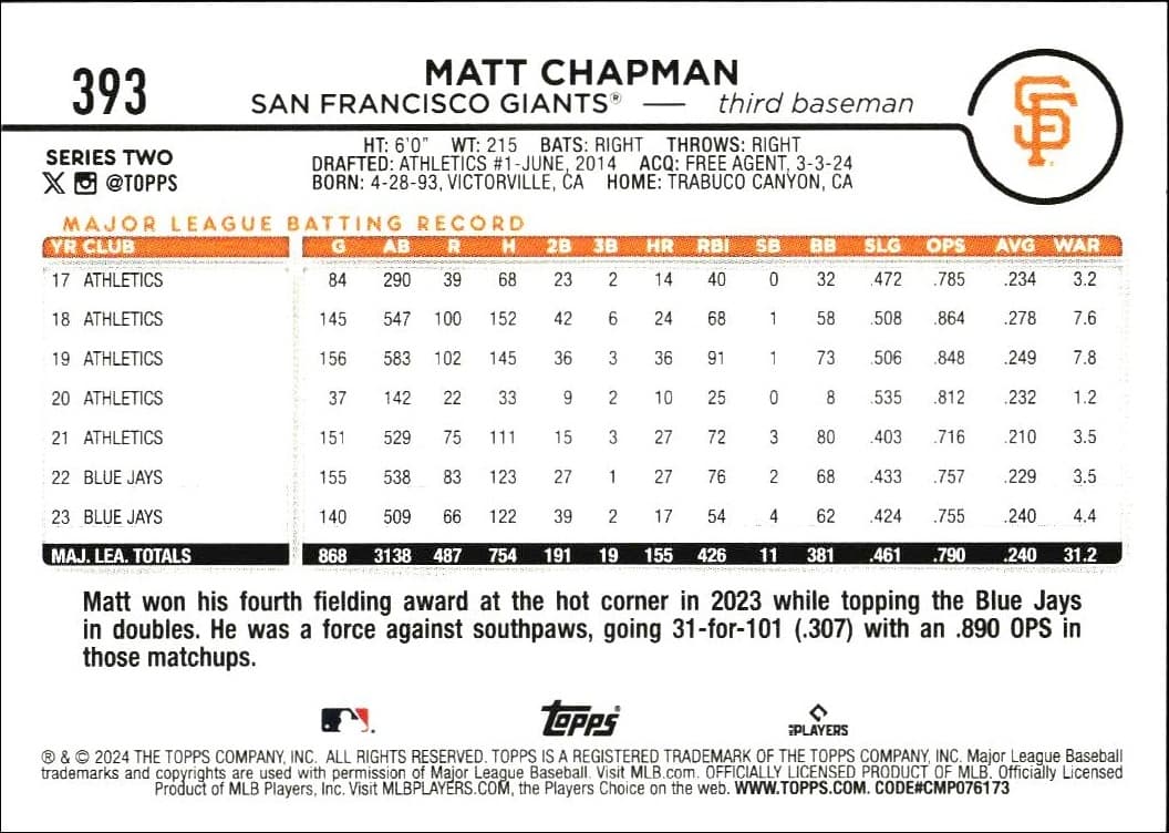 2024 Topps Series 2 Matt Chapman #393 baseball trading card back