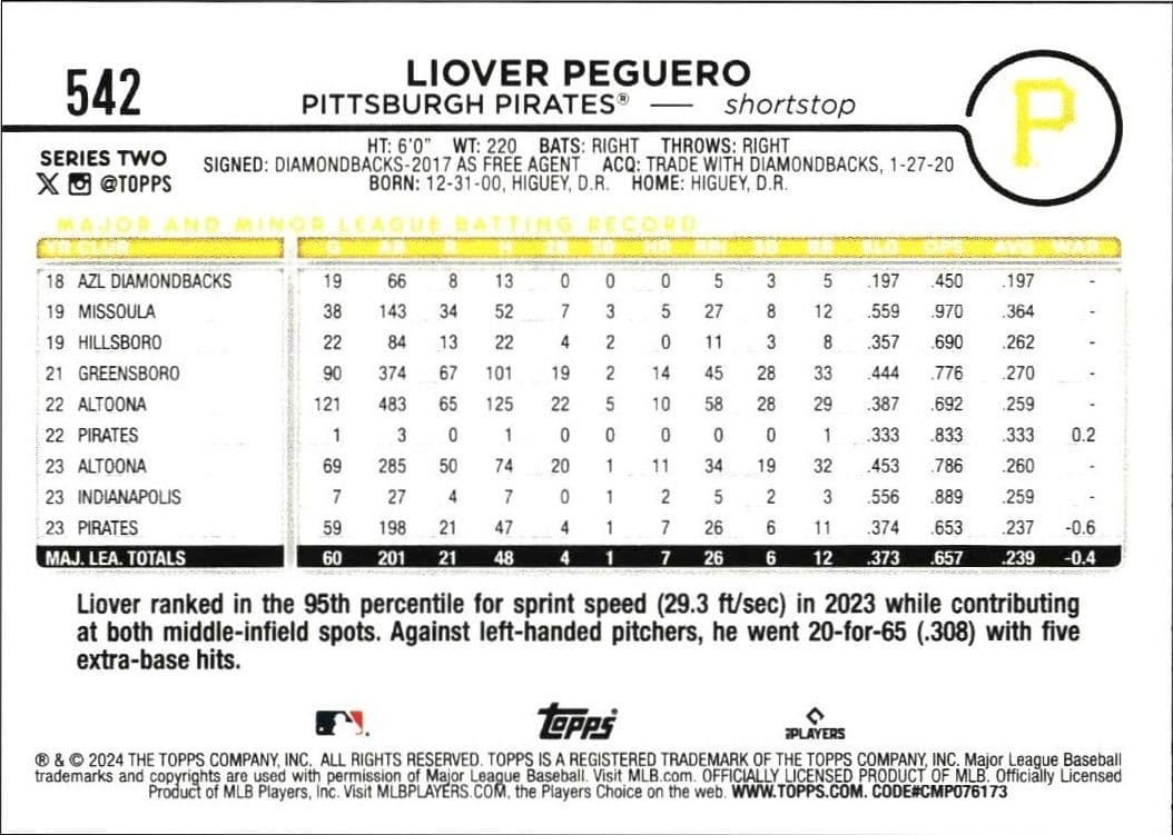 2024 Topps Series 2 Liover Peguero #542 baseball trading card back