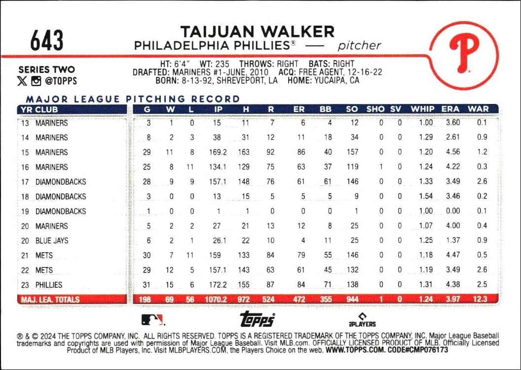 2024 Topps Series 2 Taijuan Walker #643 baseball trading card back