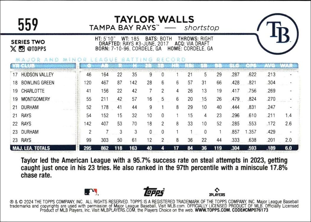 2024 Topps Series 2 Taylor Walls #559 baseball trading card back