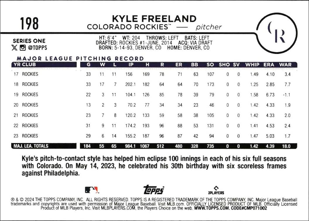 2024 Topps Kyle Freeland #198 baseball trading card back