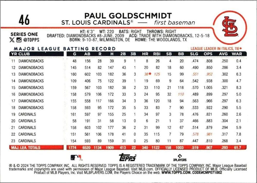 2024 Topps Paul Goldschmidt #46 baseball trading card back