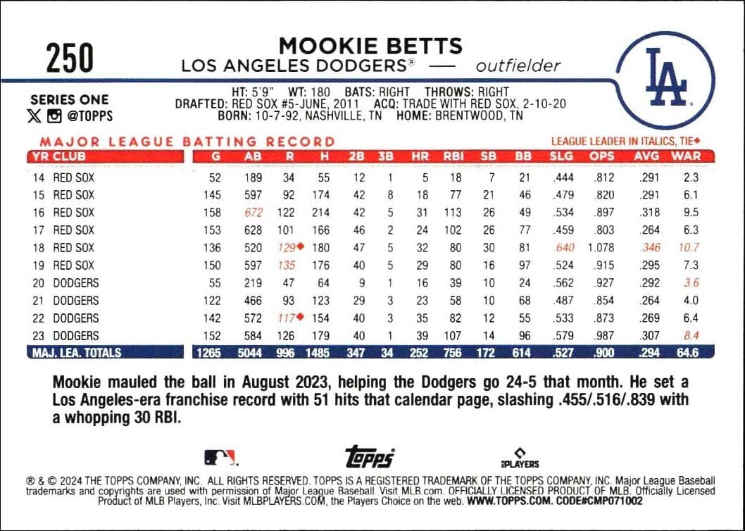 2024 Topps Mookie Betts #250 baseball trading card back