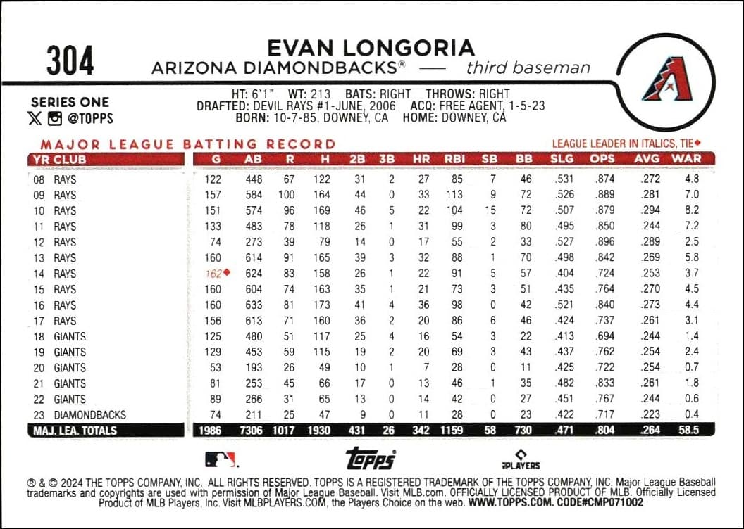 2024 Topps Evan Longoria #304 baseball trading card back