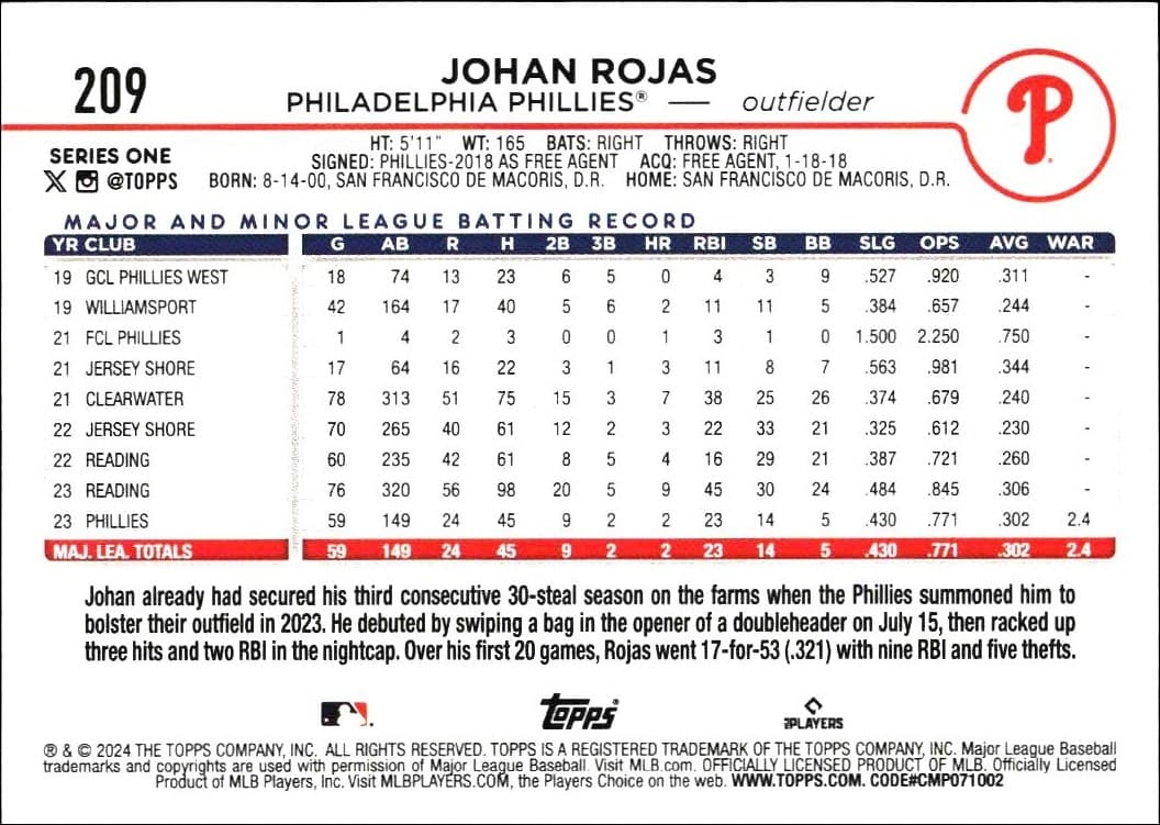 2024 Topps Johan Rojas #209 baseball trading card back