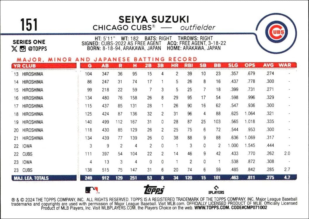 2024 Topps Seiya Suzuki #151 baseball trading card back