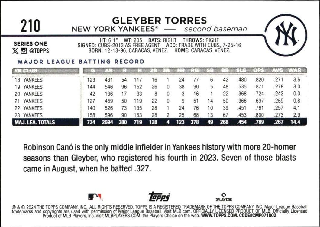 2024 Topps Gleyber Torres #210 baseball trading card back