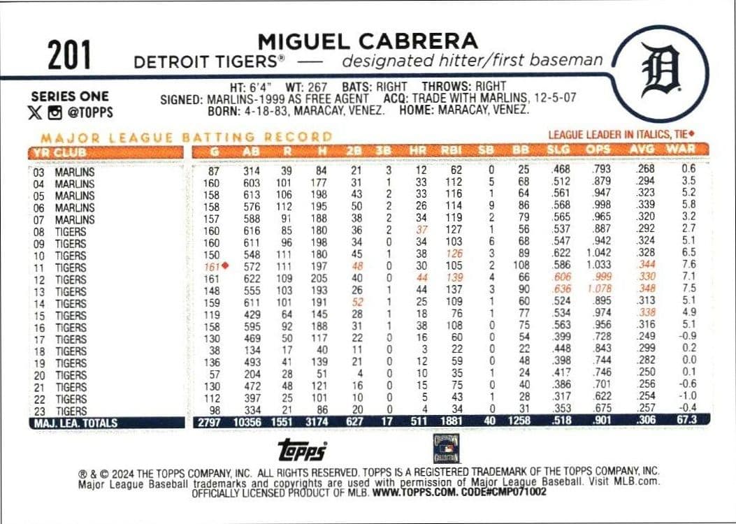 2024 Topps Miguel Cabrera #201 baseball trading card back
