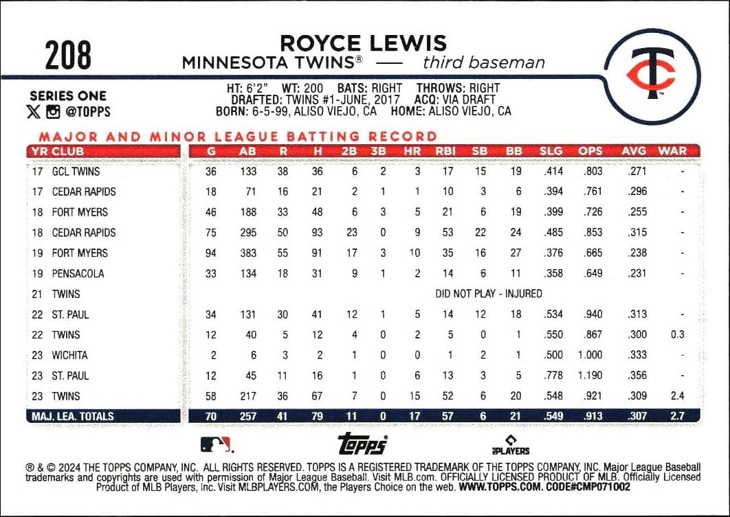 2024 Topps Royce Lewis #208 baseball trading card back