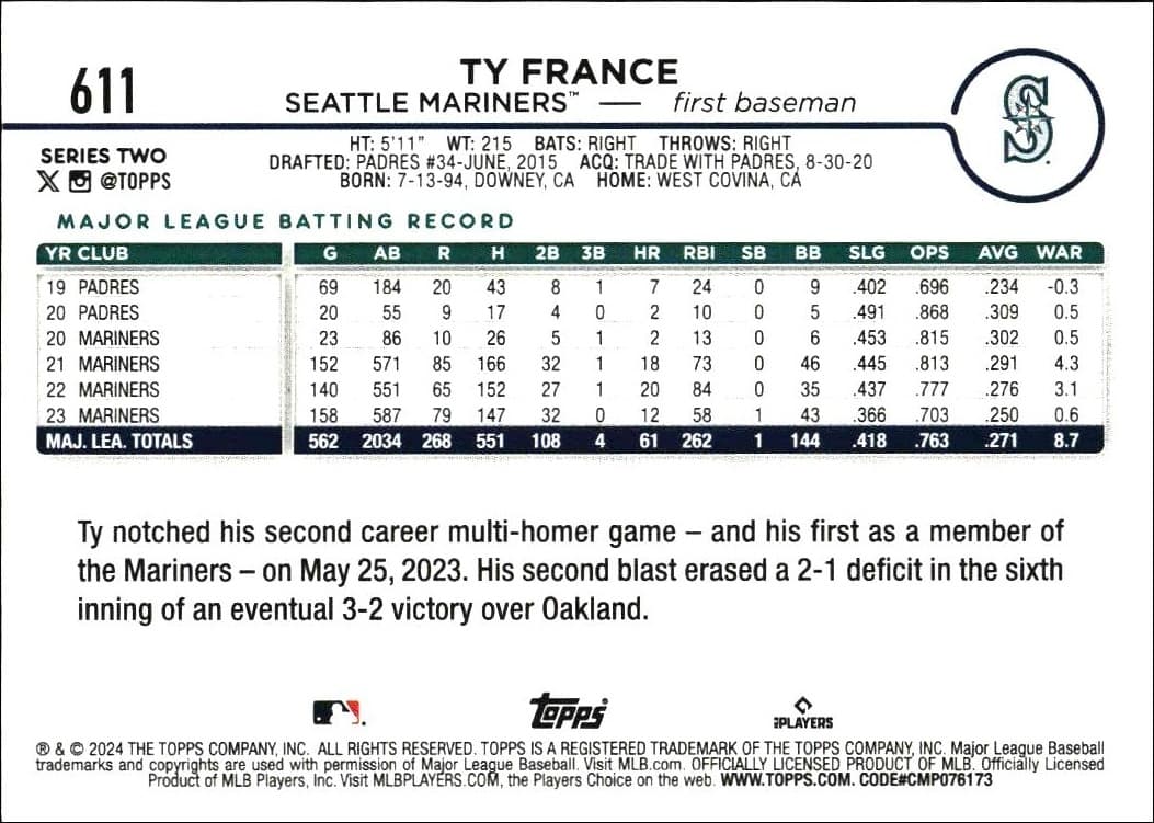 2024 Topps Series 2 Ty France #611 baseball trading card back