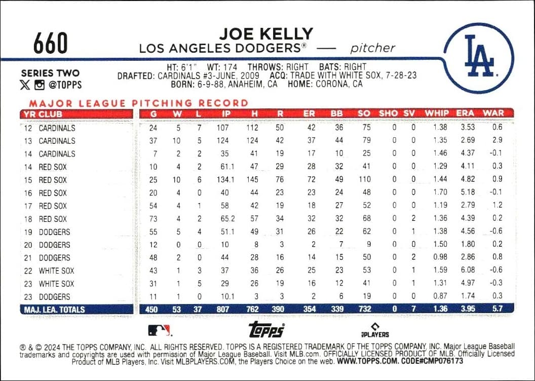 2024 Topps Series 2 Joe Kelly #660 baseball trading card back