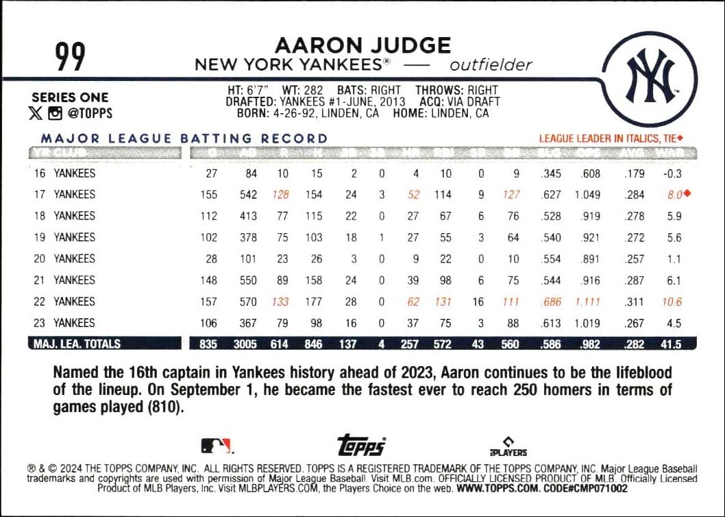 2024 Topps Aaron Judge #99 baseball trading card back