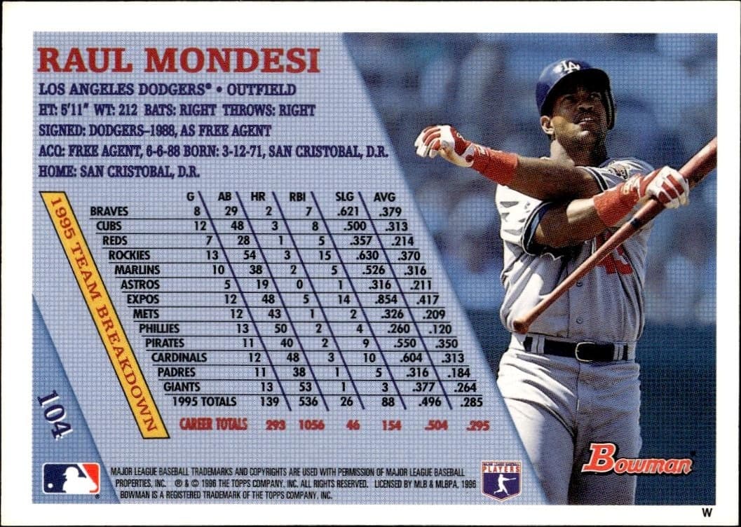 1996 Bowman Raul Mondesi #104 baseball trading card back
