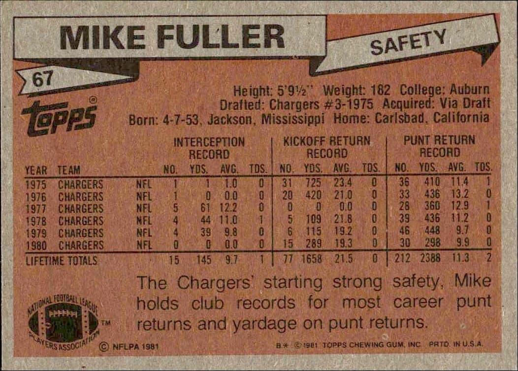 1981 Topps Mike Fuller #67 football trading card back