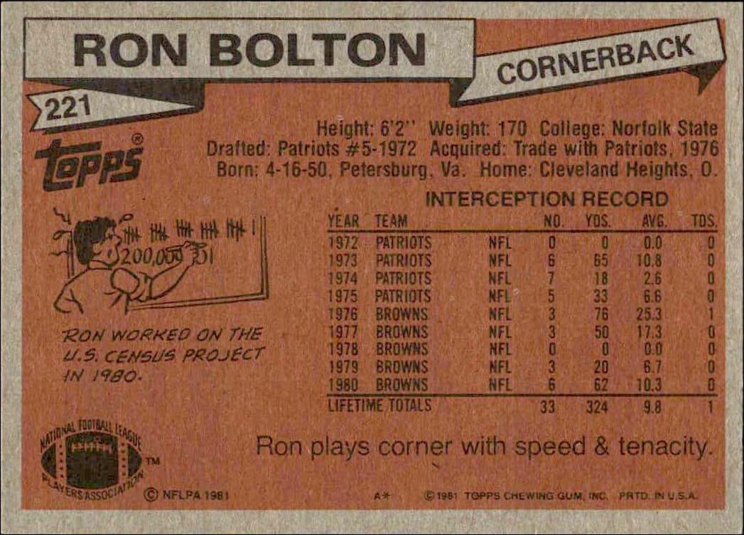 1981 Topps Ron Bolton #221 football trading card back