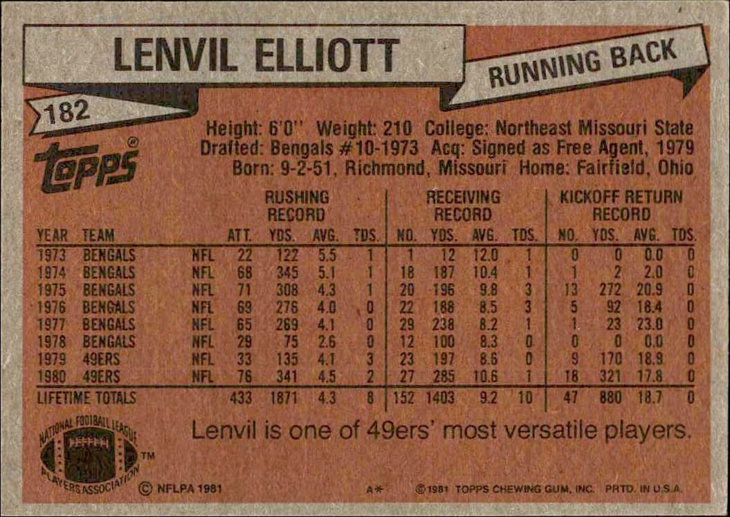 1981 Topps Lenvil Elliott #182 football trading card back