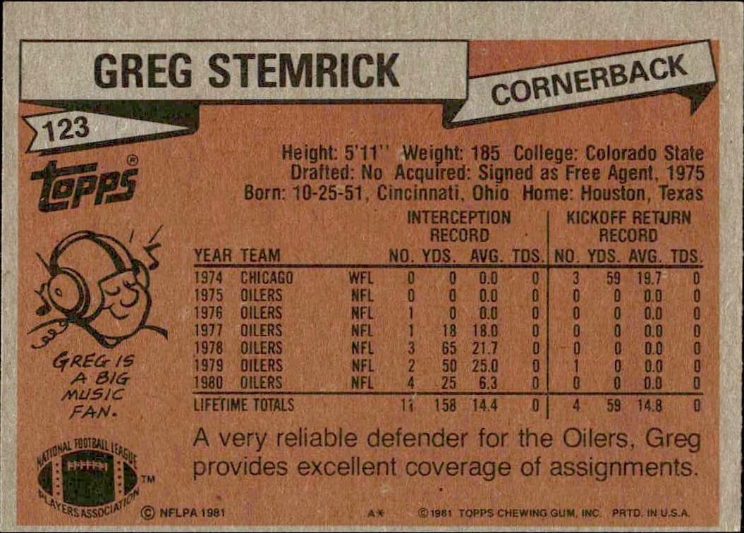 1981 Topps Greg Stemrick #123 football trading card back