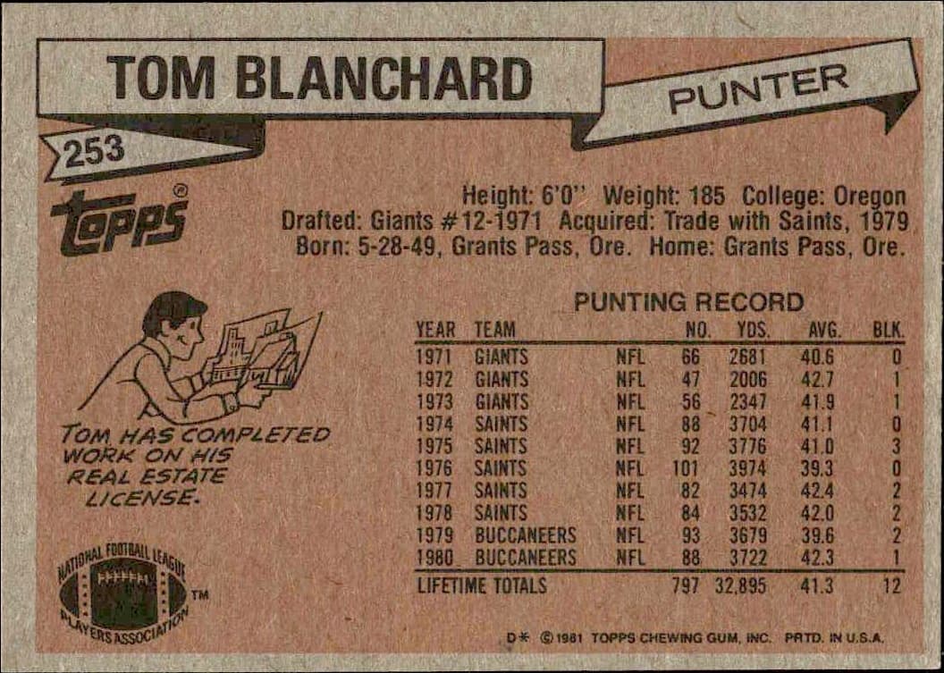 1981 Topps Tom Blanchard #253 football trading card back